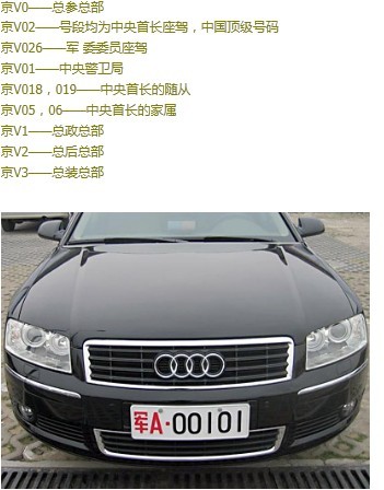全國各地軍用牌照|軍牌車牌|字母代表的涵義www.hebffjc.com